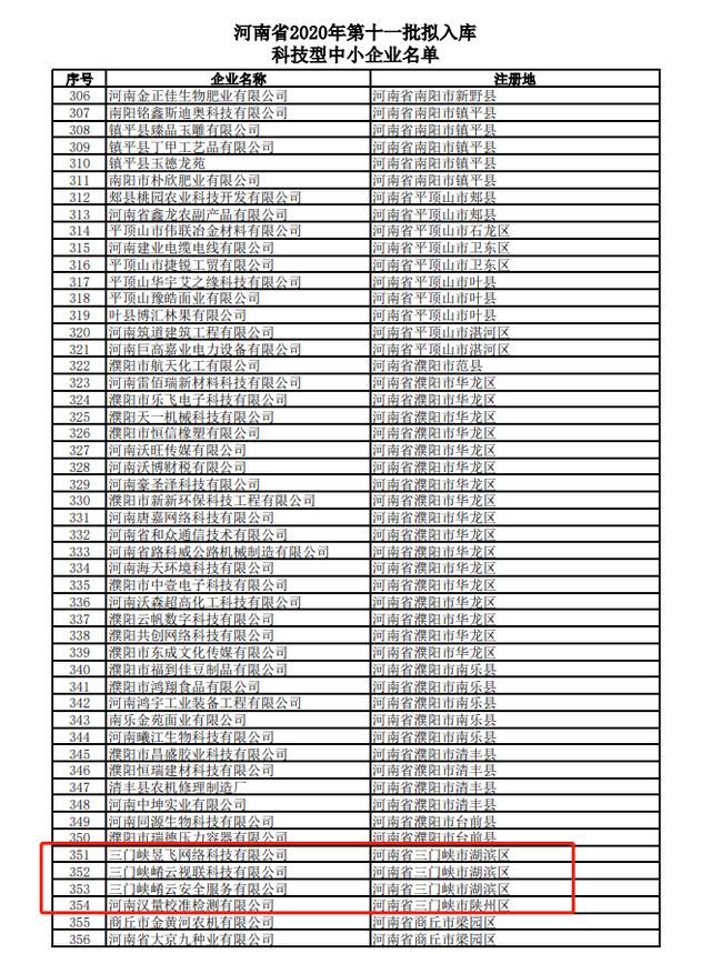 三門峽4家企業(yè)進(jìn)入省2020年第11批擬入庫(kù)科技型中小企業(yè)公示名單